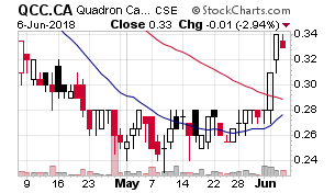 EXAMPLE QCC.Ca