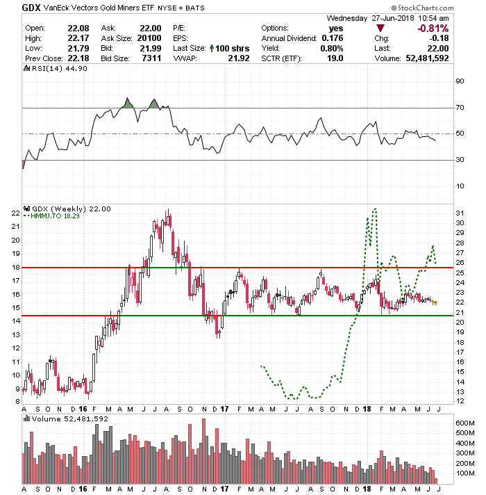 GDX+CANNABIS+AutoResist